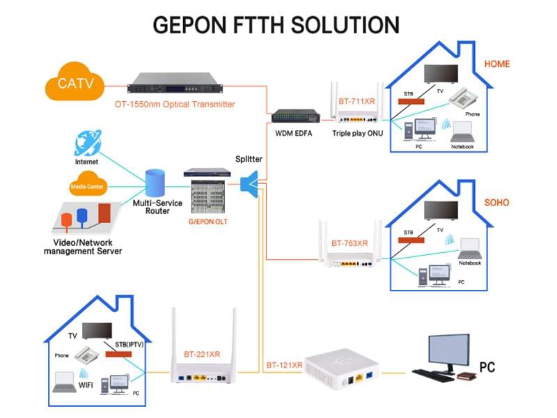 FTTH.jpg