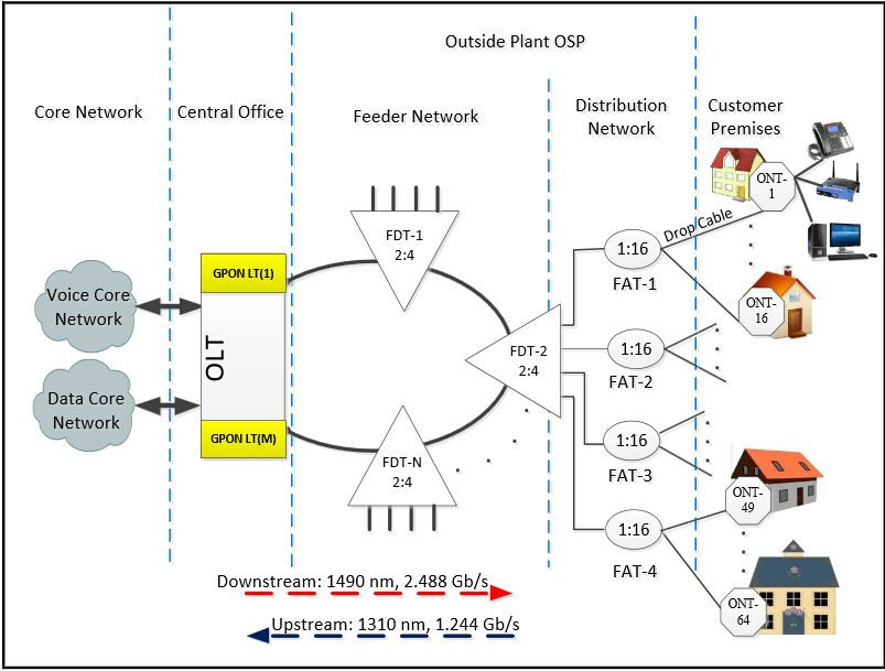 FTTH..jpg