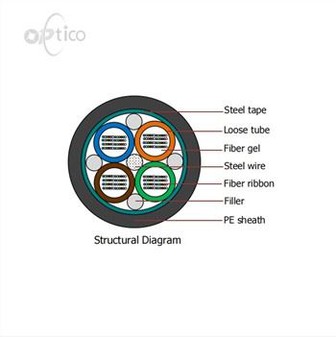 GYDTS हवाई केबल